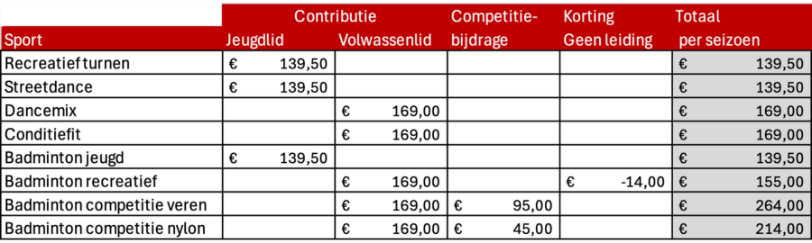 Contributieoverzicht 2025/2026
